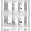 Blīve DPR.31.002 - Image 3