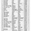 Vārsta mehānisms APN.02.010 - Image 3